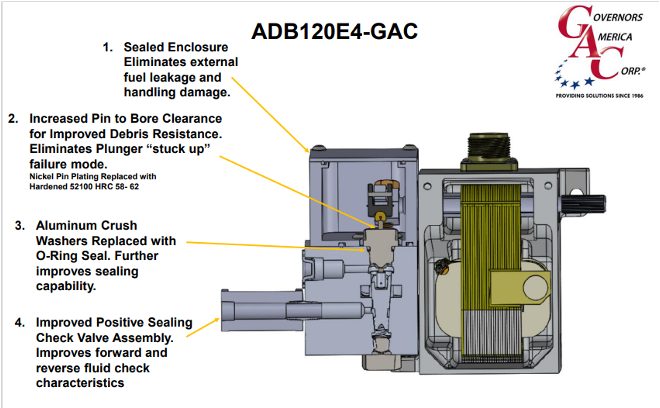 ADB120EF-GAC Diagram